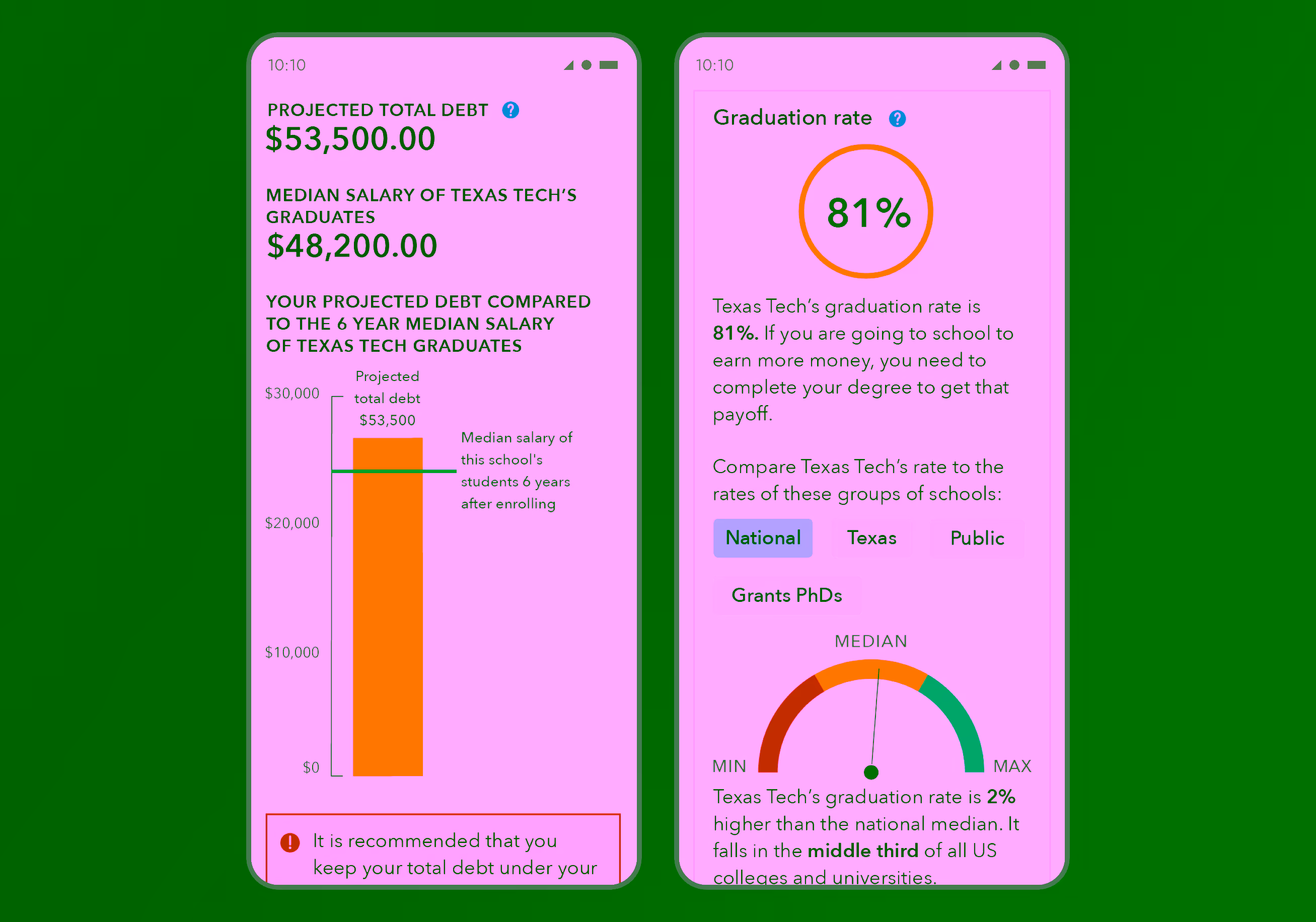 The mobile versions of the debt and borrowing pages